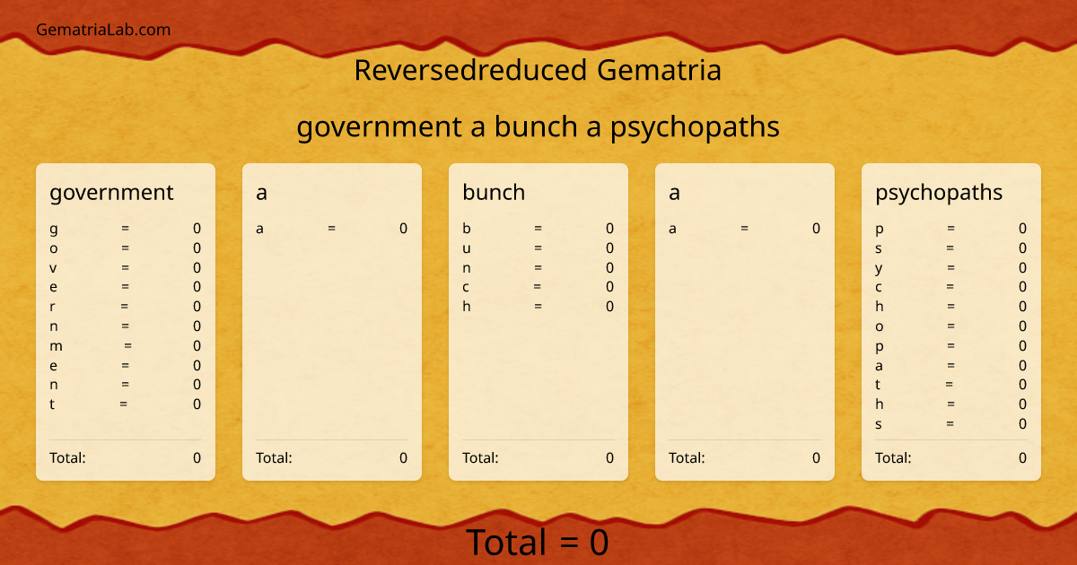 government a bunch a psychopaths in reversedreduced Gematria